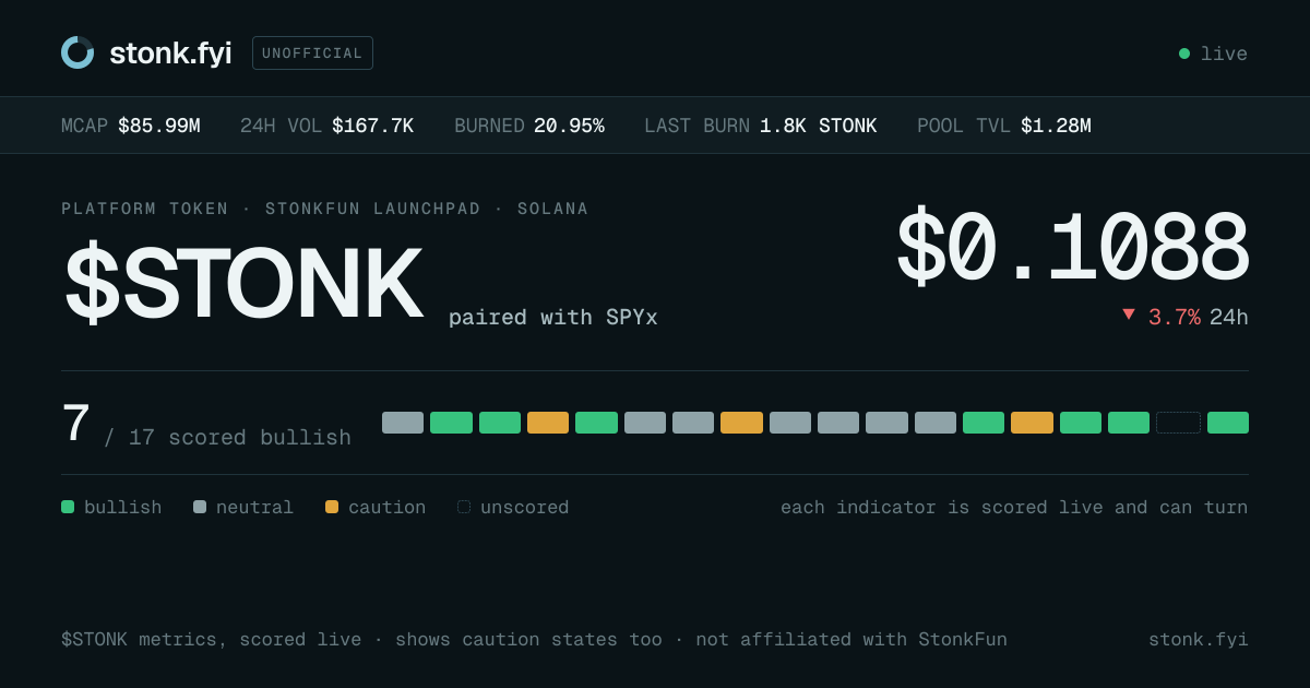 stonk.fyi: $STONK metrics, scored live