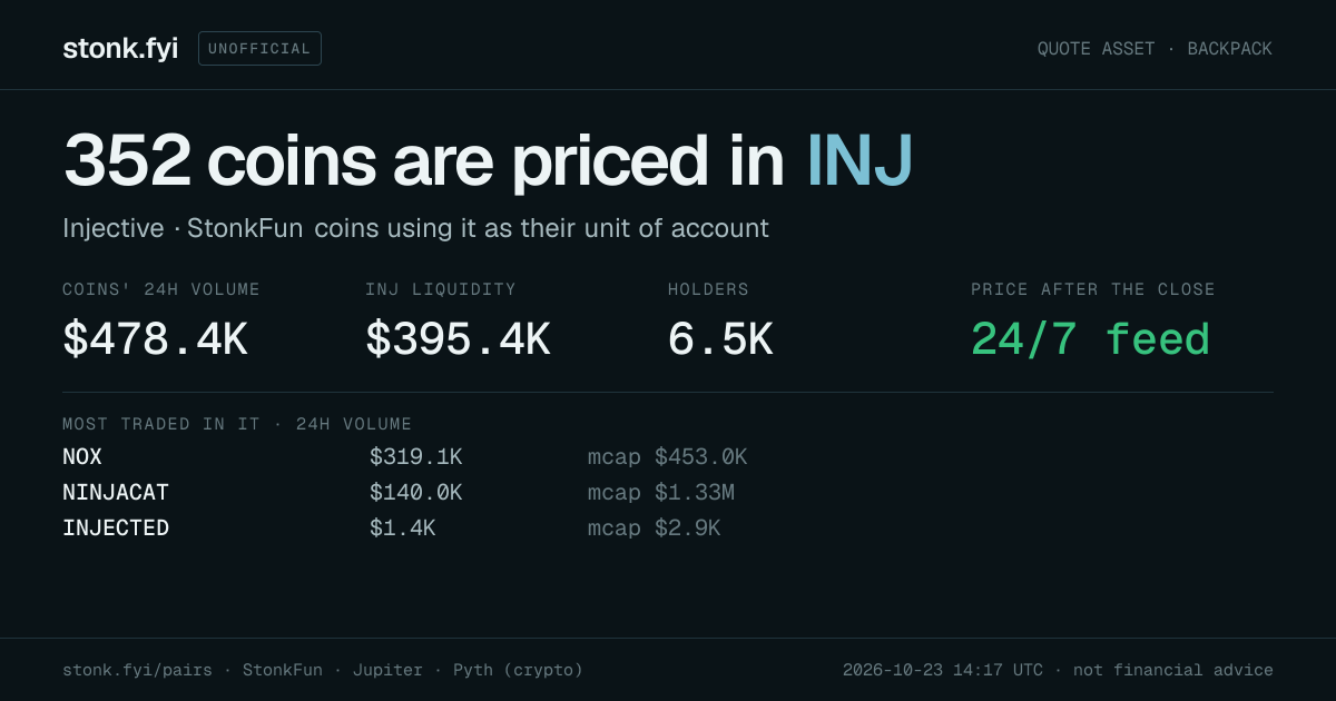 Share card: coins priced in INJ