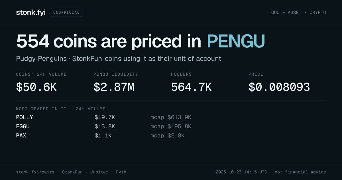 Share card: coins priced in PENGU