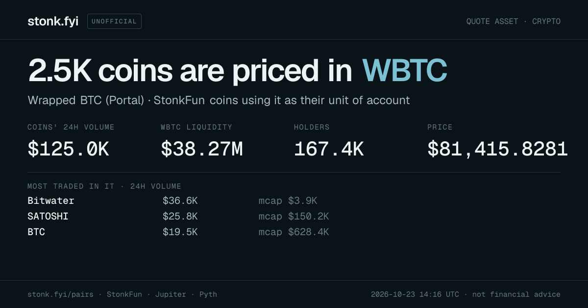 Share card: coins priced in WBTC