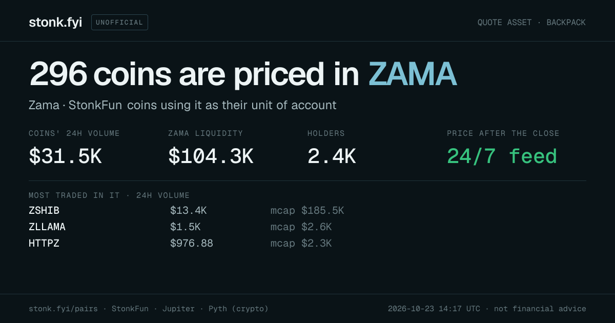 Share card: coins priced in ZAMA
