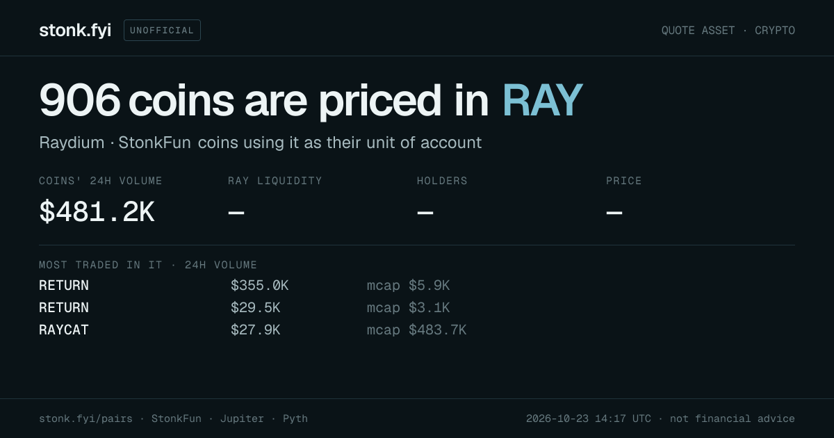 Share card: coins priced in RAY