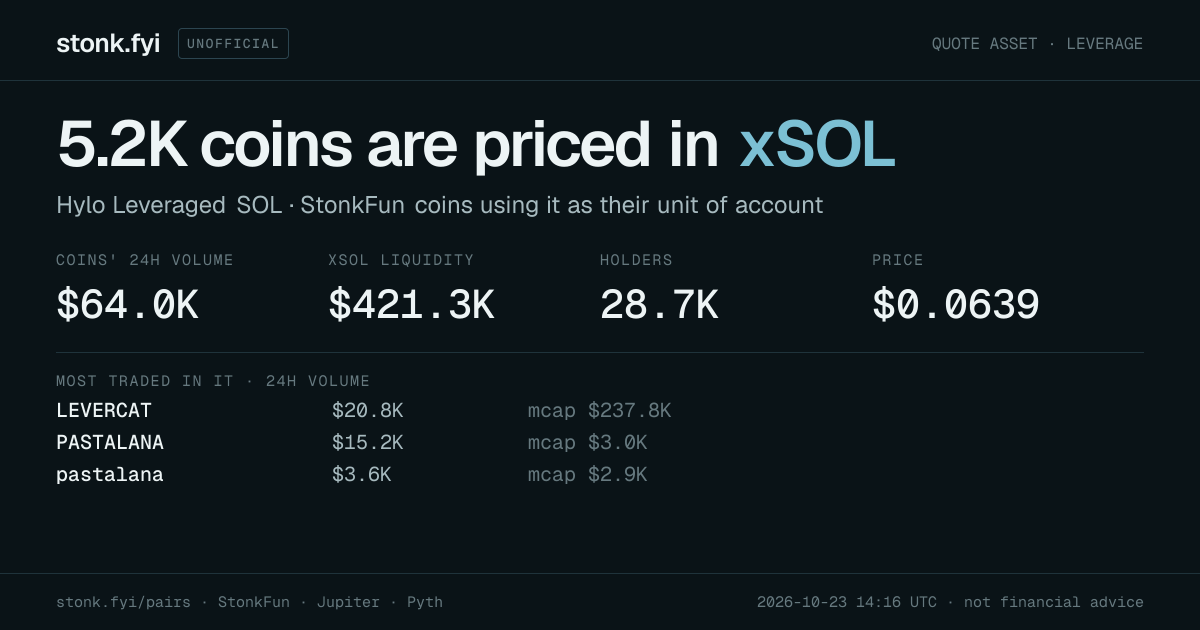 Share card: coins priced in xSOL