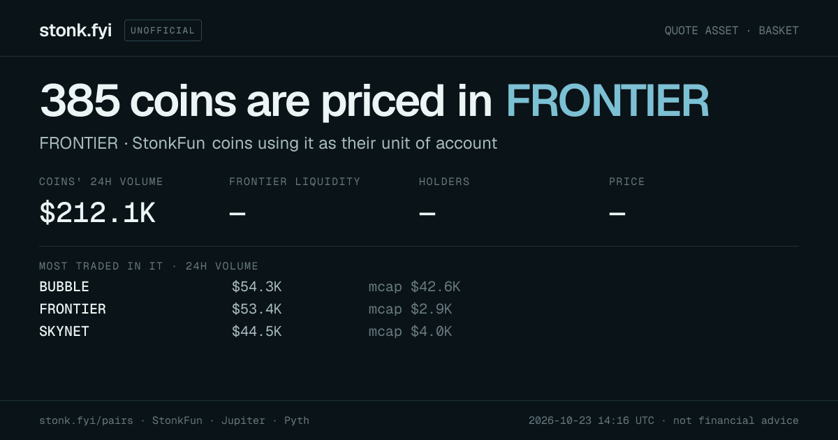 Share card: coins priced in FRONTIER