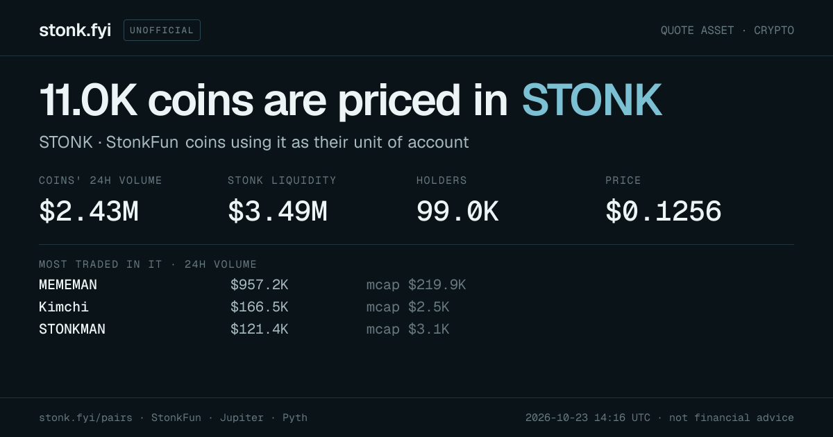 Share card: coins priced in STONK