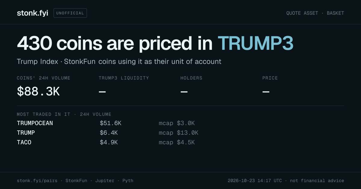 Share card: coins priced in TRUMP3
