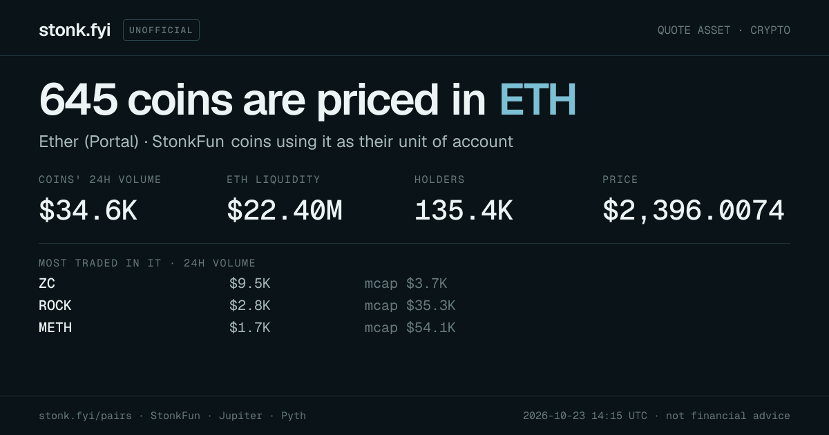 Share card: coins priced in ETH