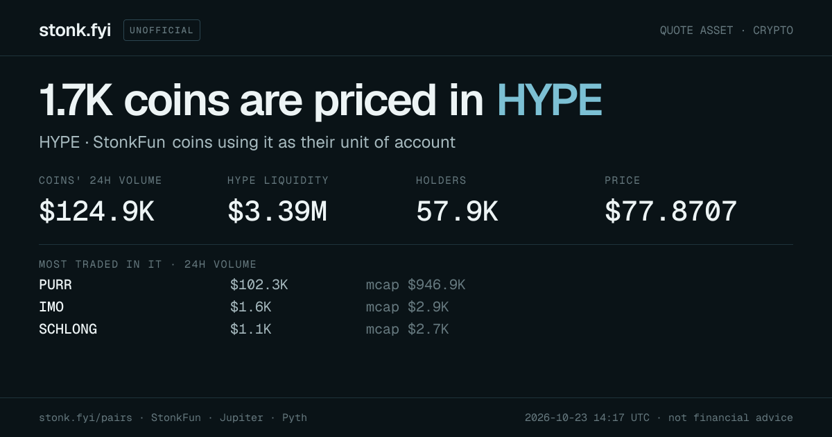 Share card: coins priced in HYPE