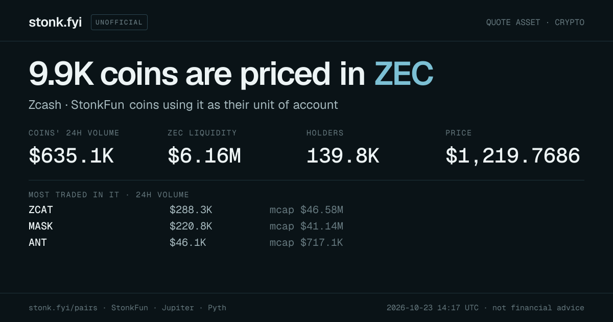 Share card: coins priced in ZEC