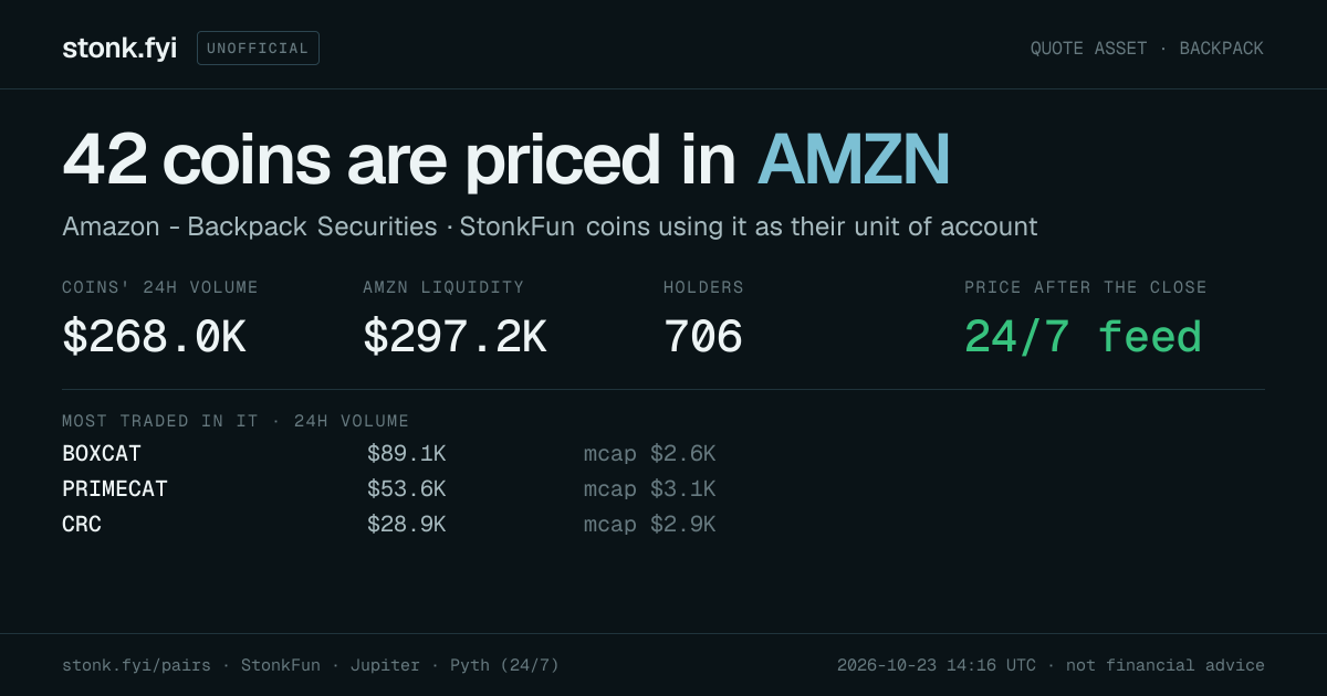 Share card: coins priced in AMZN
