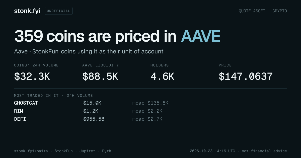 Share card: coins priced in AAVE