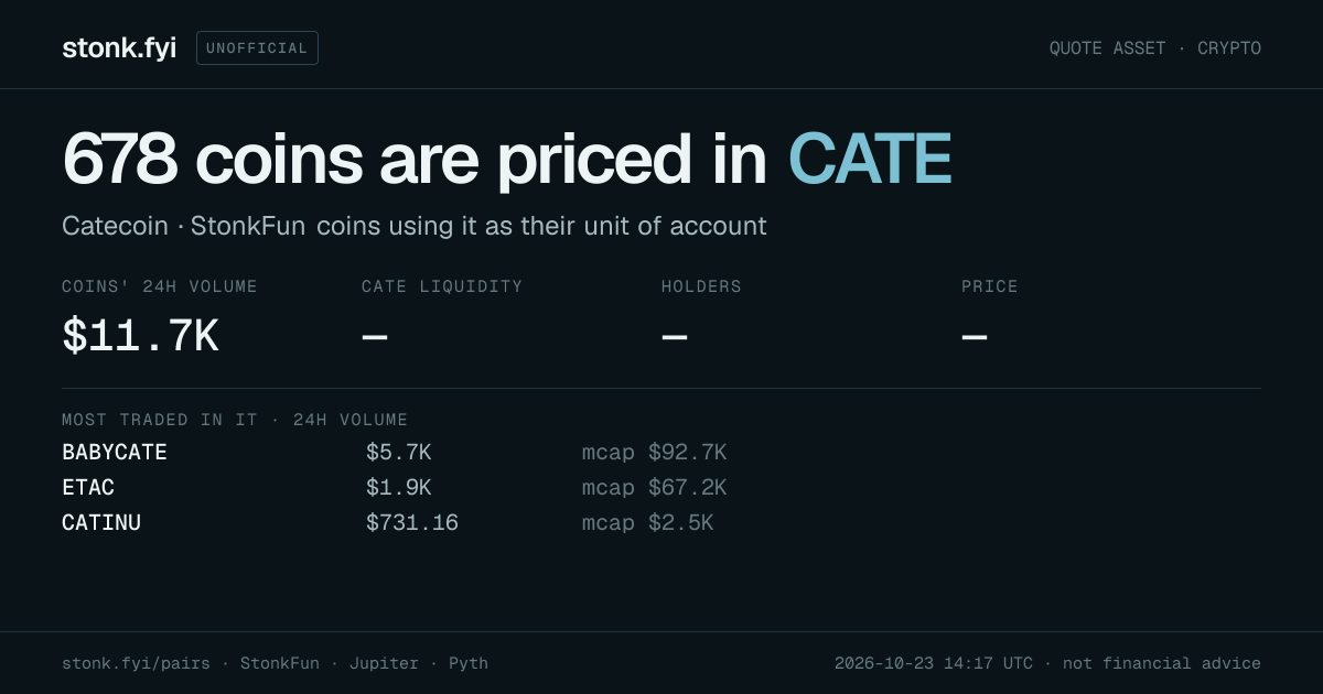 Share card: coins priced in CATE