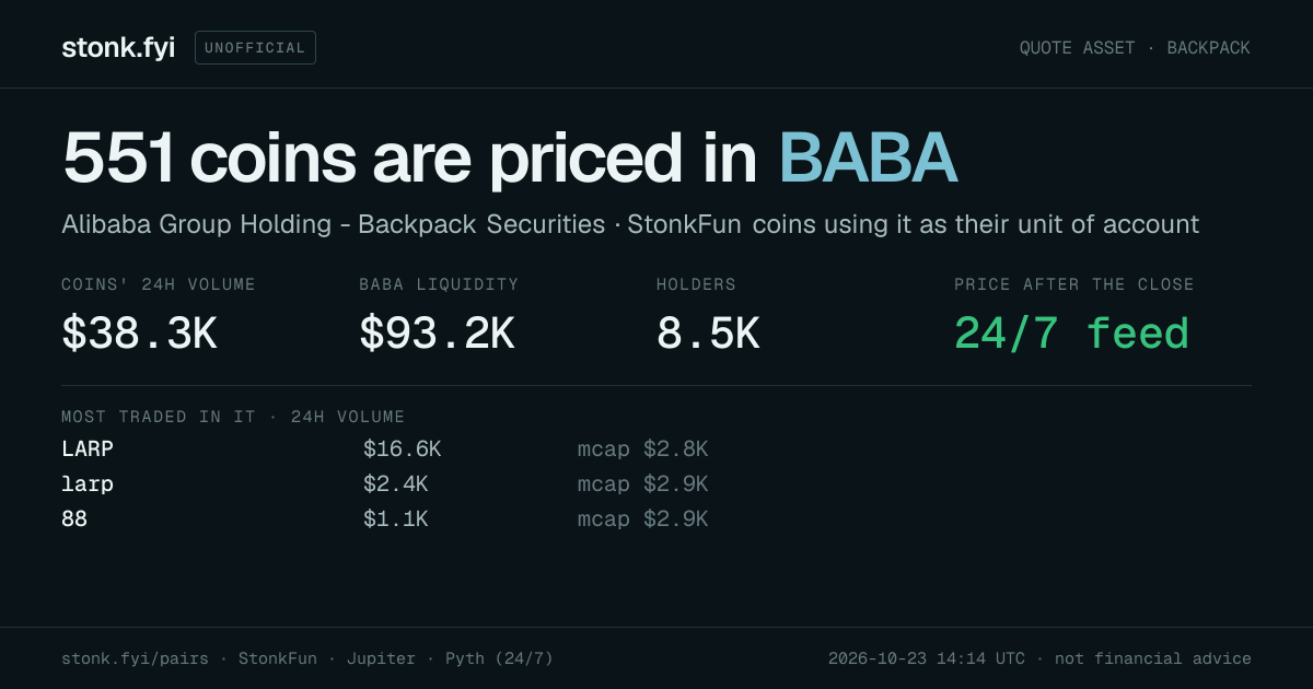 Share card: coins priced in BABA