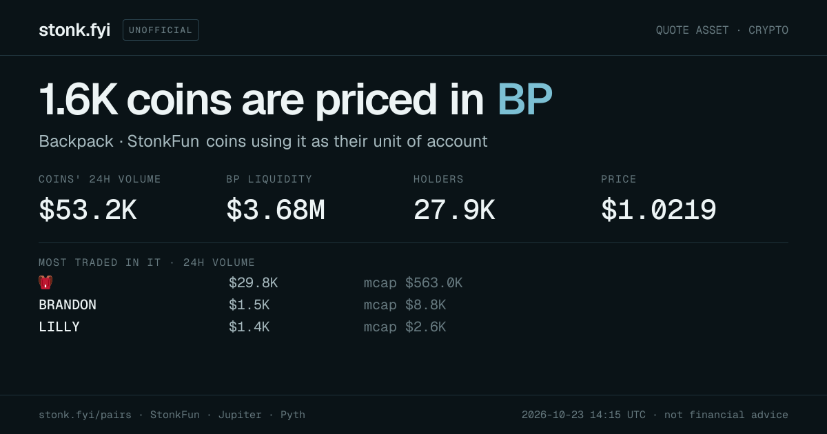 Share card: coins priced in BP