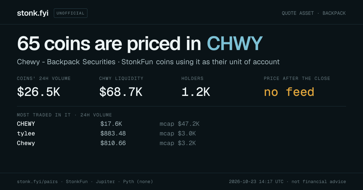 Share card: coins priced in CHWY