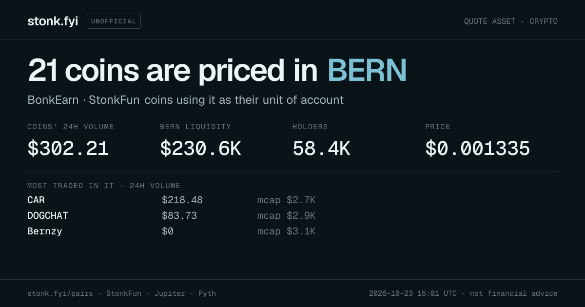 Share card: coins priced in BERN