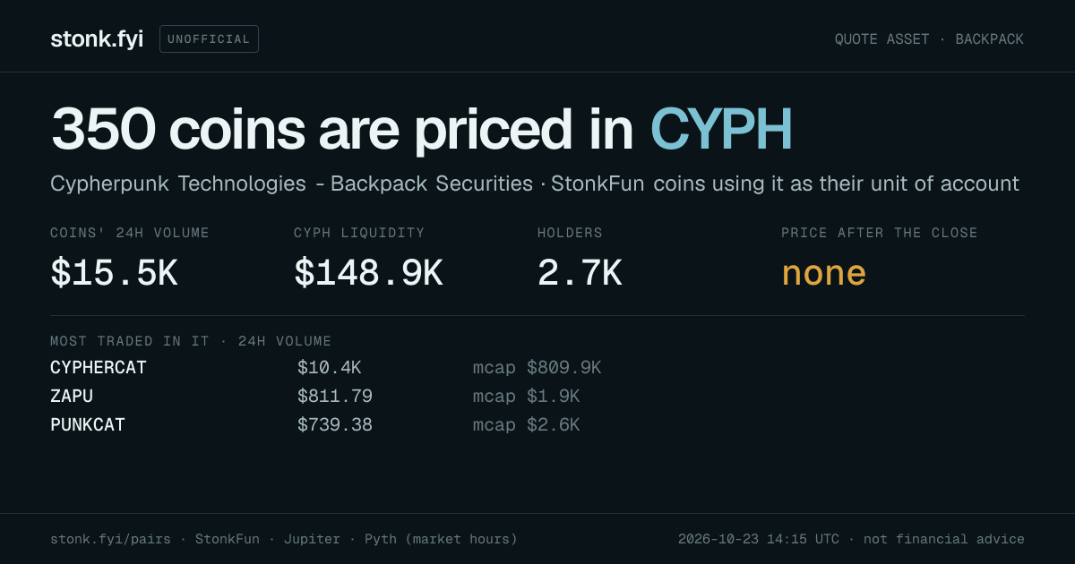 Share card: coins priced in CYPH