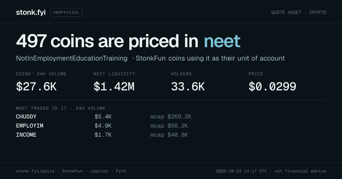 Share card: coins priced in neet
