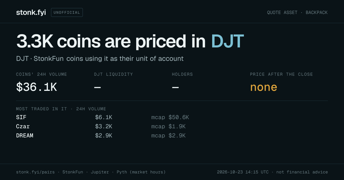 Share card: coins priced in DJT