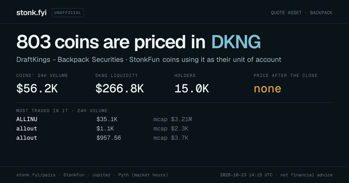 Share card: coins priced in DKNG
