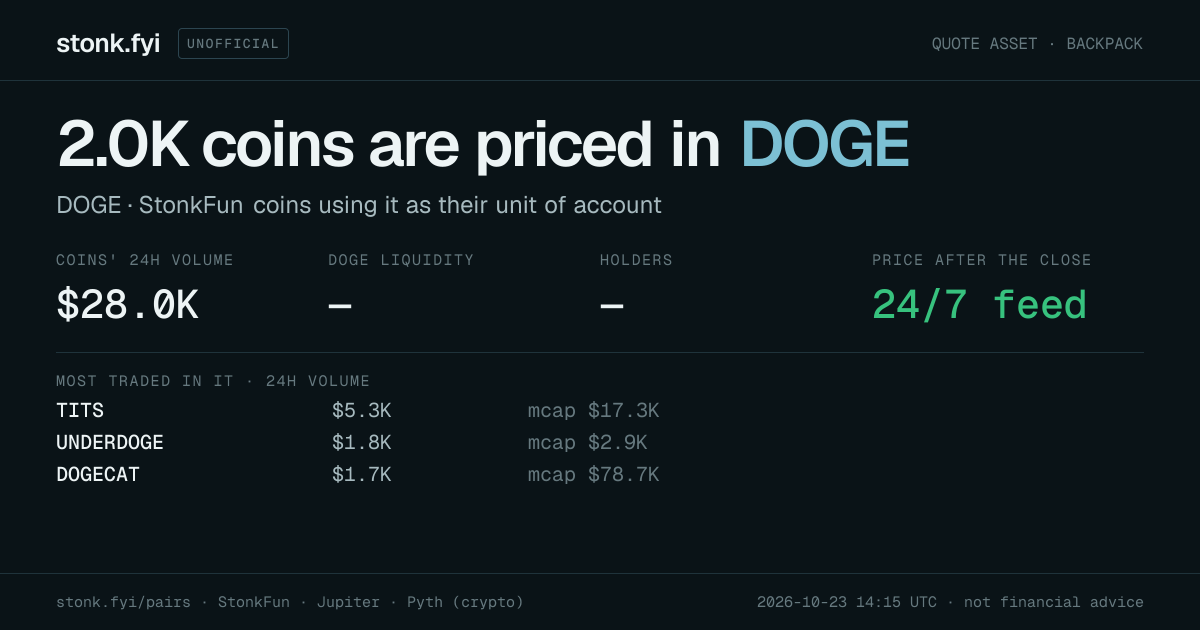 Share card: coins priced in DOGE