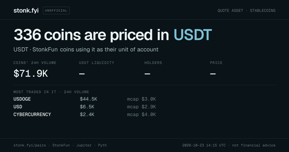 Share card: coins priced in USDT