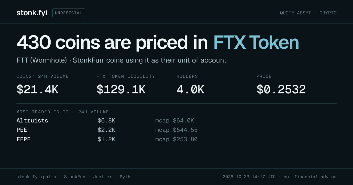 Share card: coins priced in FTX Token
