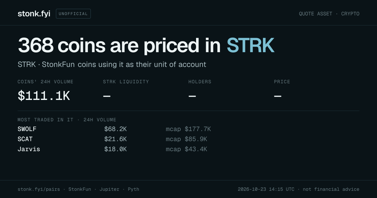 Share card: coins priced in STRK