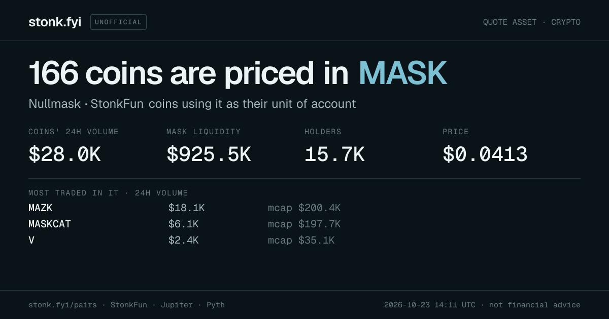 Share card: coins priced in MASK