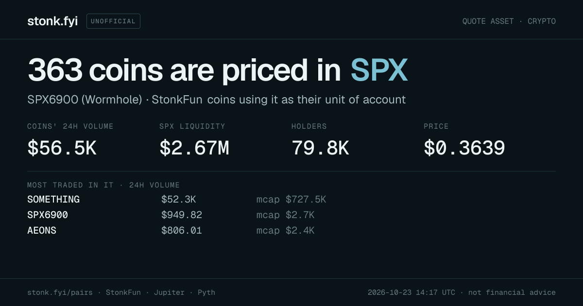 Share card: coins priced in SPX