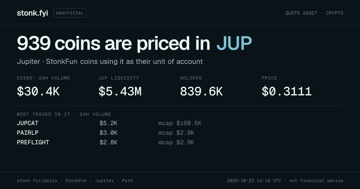 Share card: coins priced in JUP