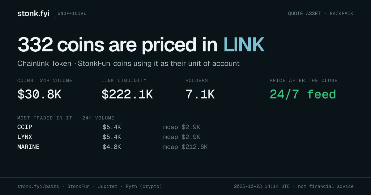 Share card: coins priced in LINK
