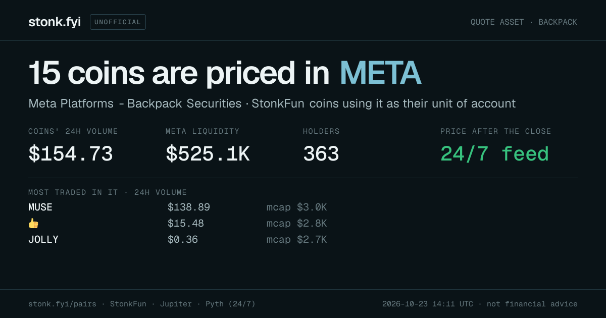 Share card: coins priced in META