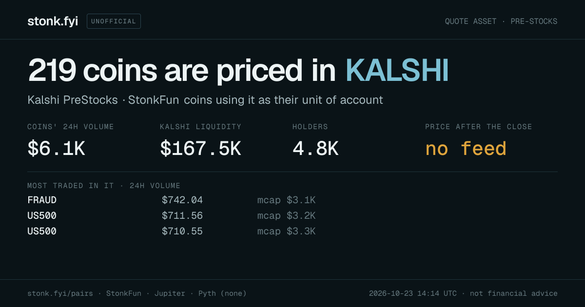 Share card: coins priced in KALSHI