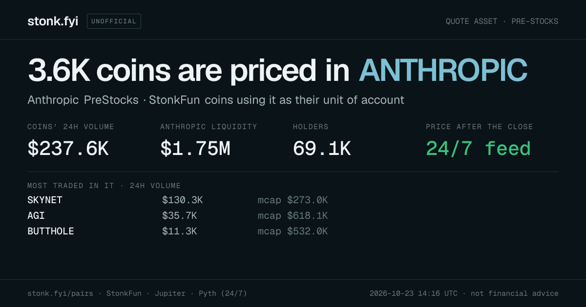 Share card: coins priced in ANTHROPIC