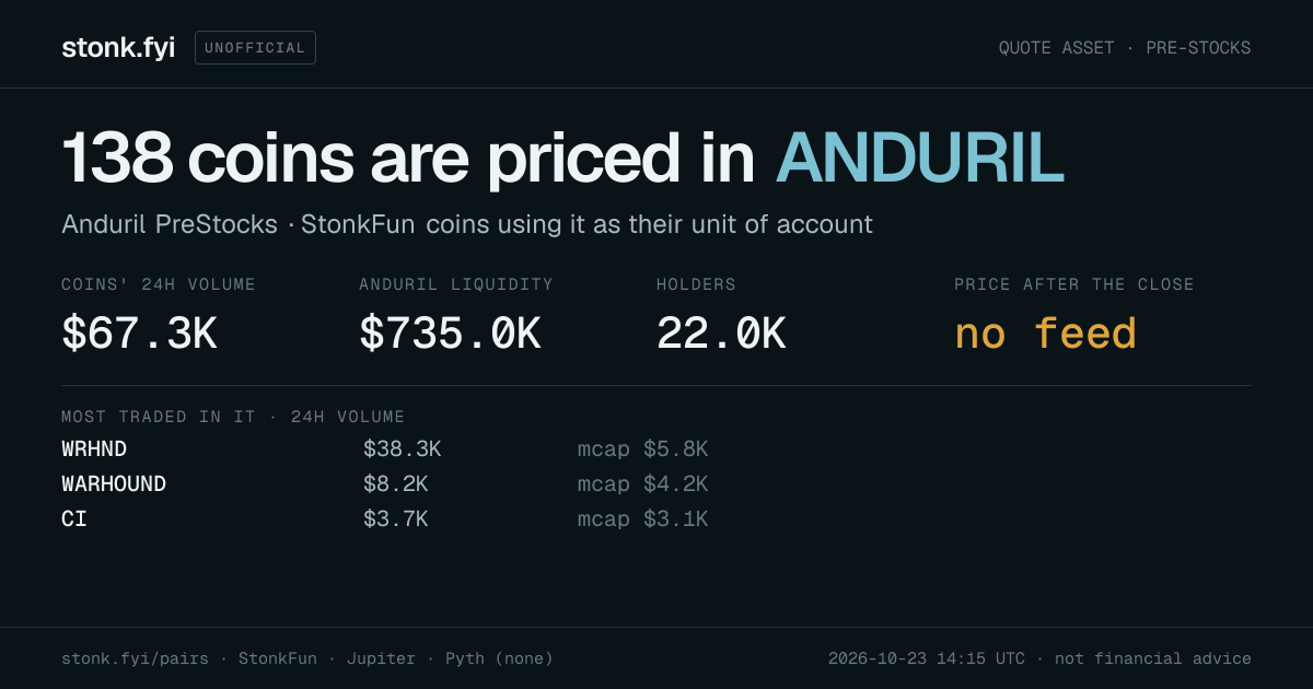Share card: coins priced in ANDURIL