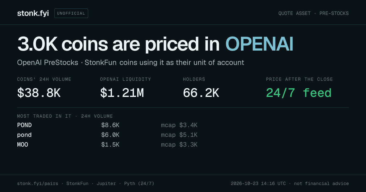 Share card: coins priced in OPENAI