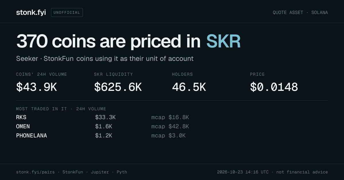Share card: coins priced in SKR