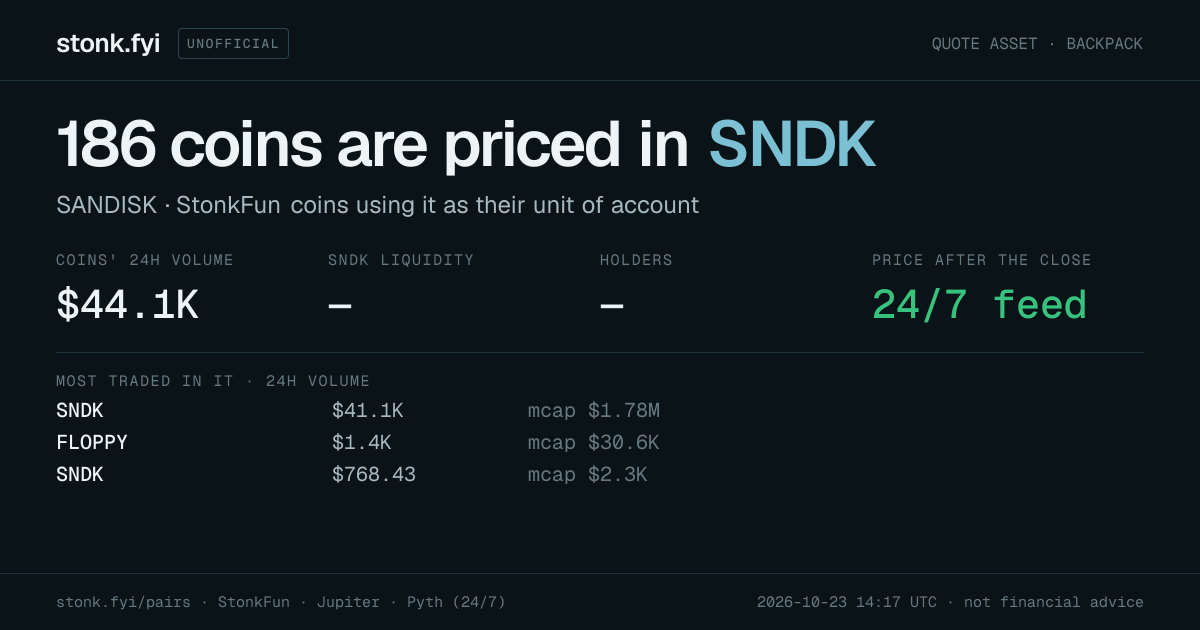 Share card: coins priced in SNDK