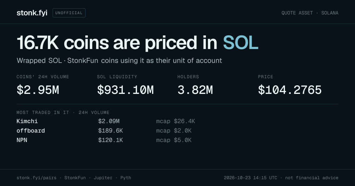 Share card: coins priced in SOL
