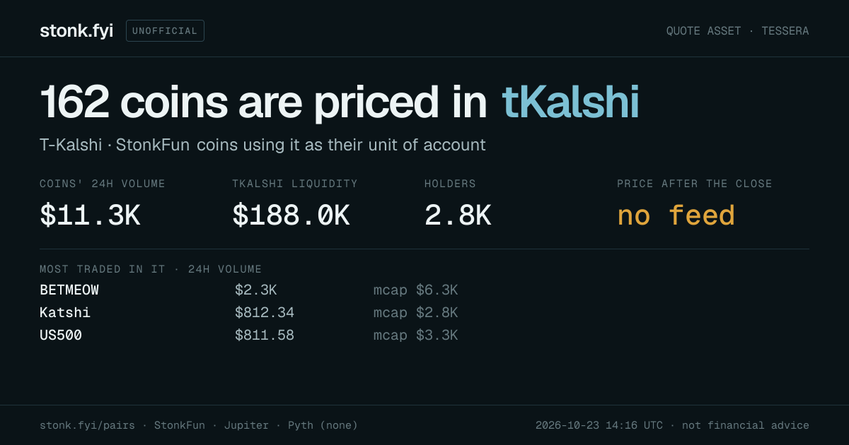 Share card: coins priced in KALSHI