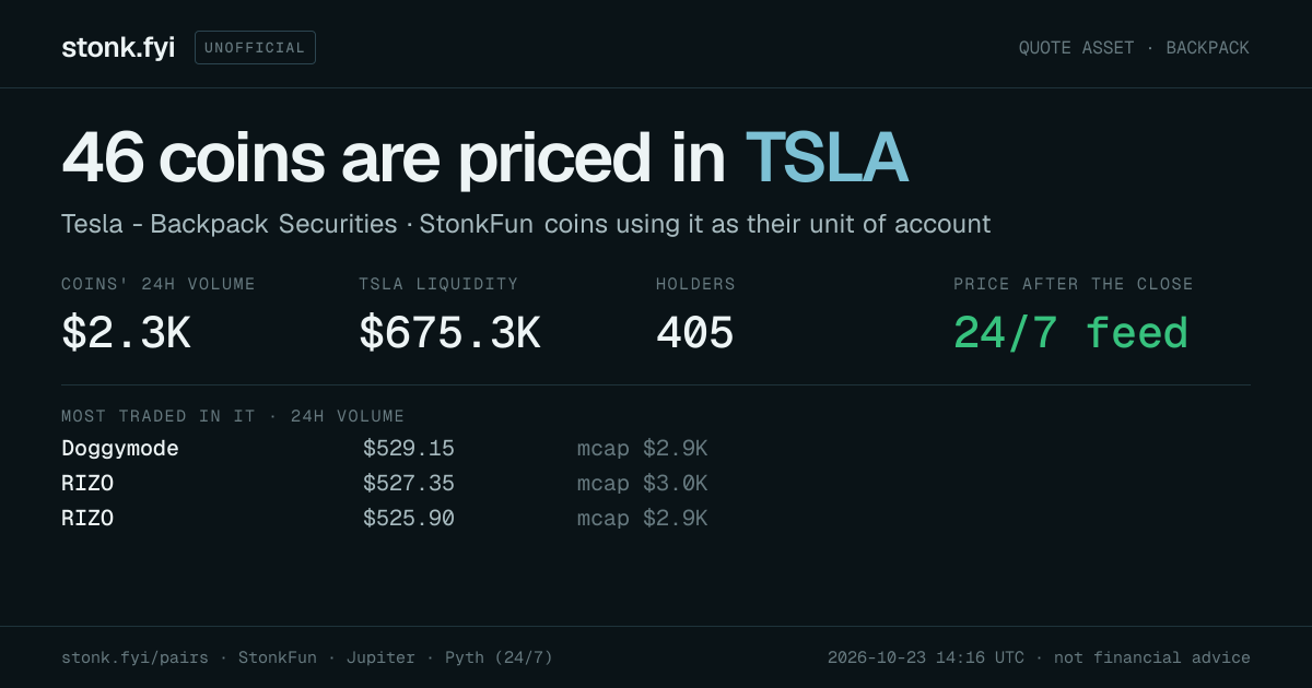 Share card: coins priced in TSLA