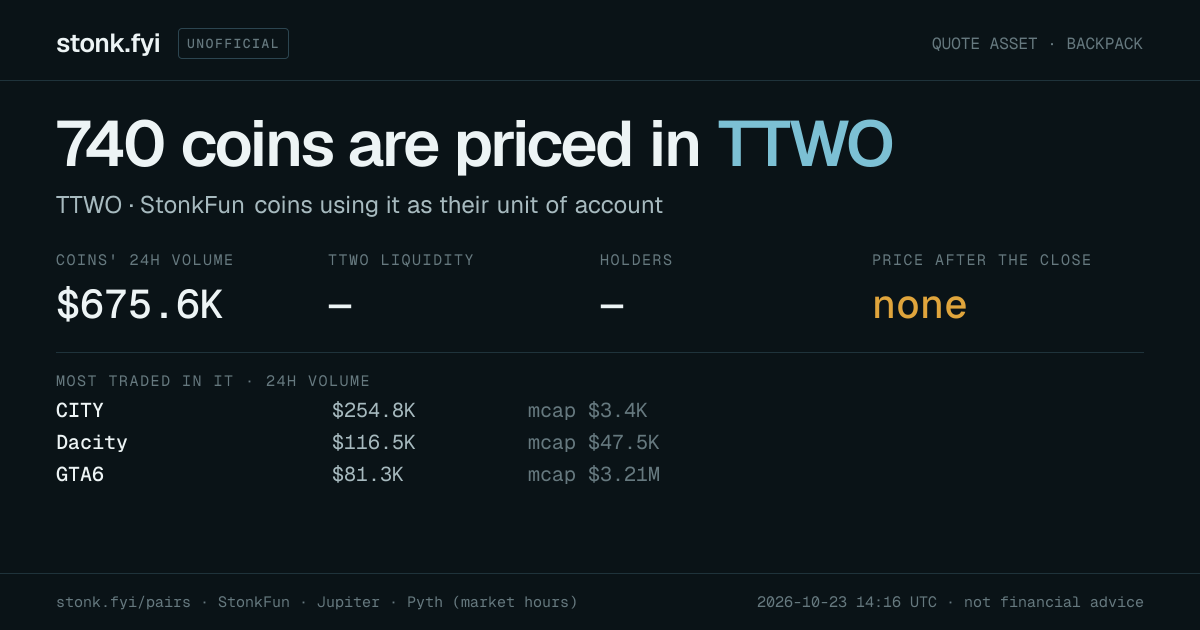 Share card: coins priced in TTWO