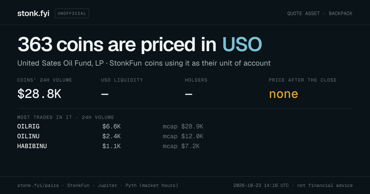 Share card: coins priced in USO