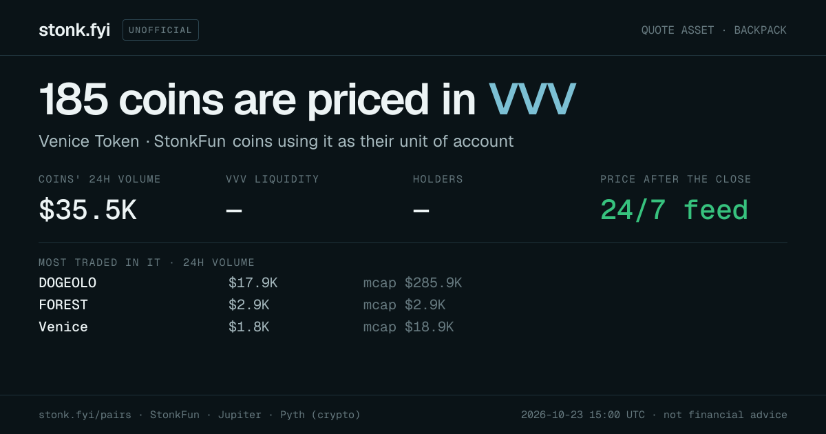 Share card: coins priced in VVV