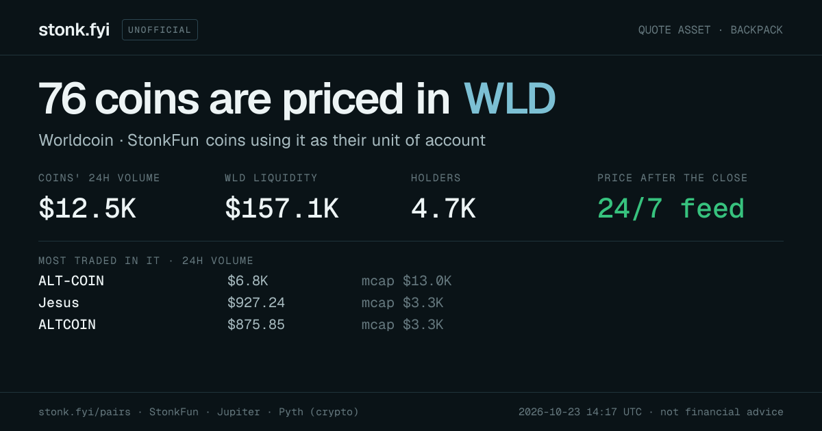 Share card: coins priced in WLD