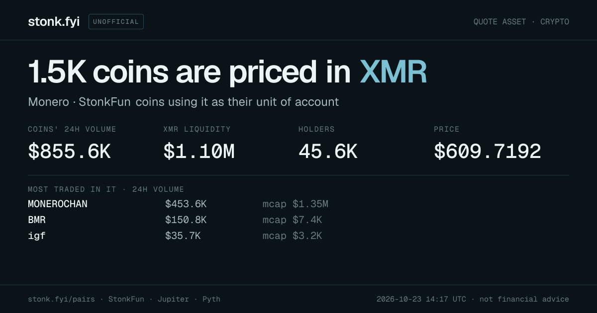 Share card: coins priced in XMR