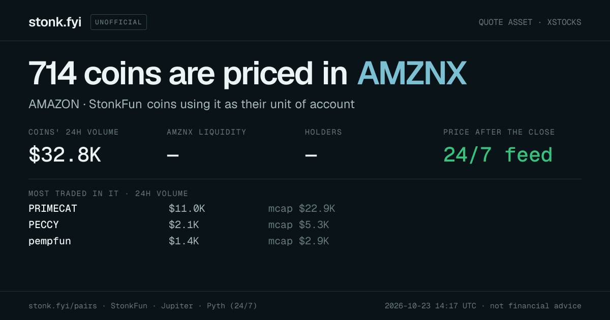 Share card: coins priced in AMZNx
