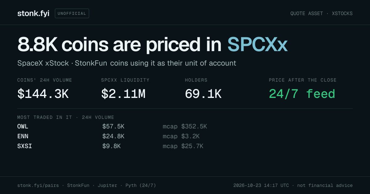 Share card: coins priced in SPCXx