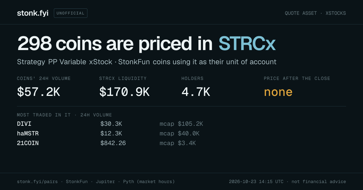 Share card: coins priced in STRCx